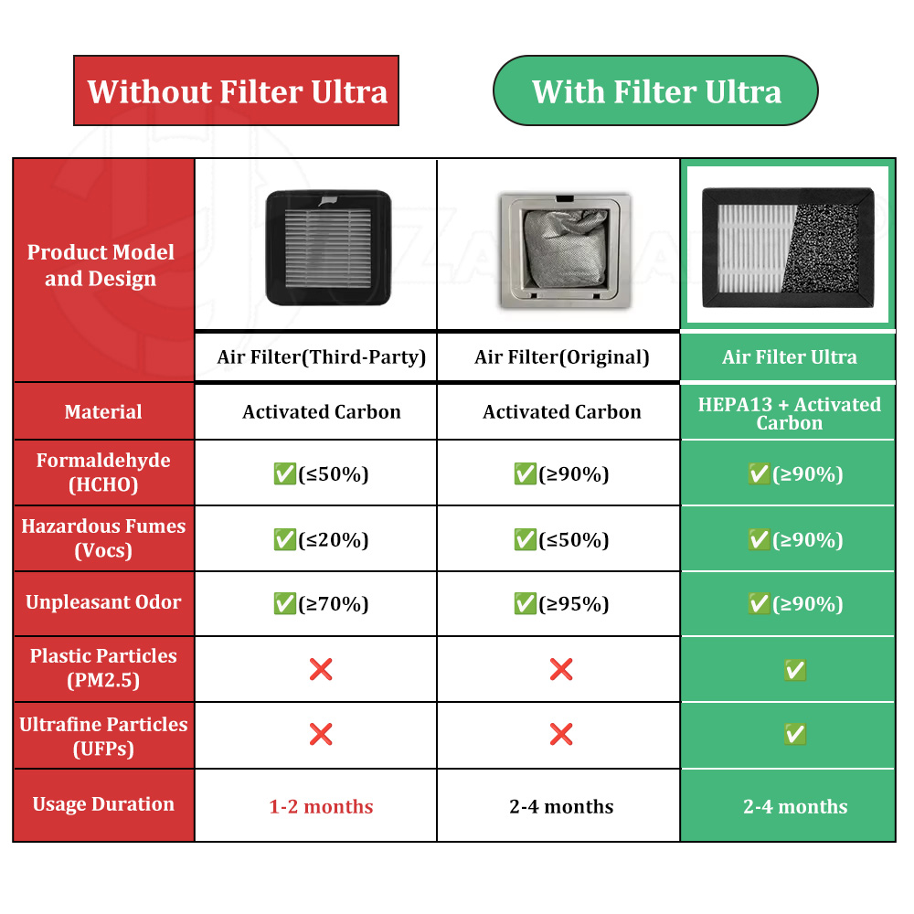 Filtre à air pour imprimante 3 - 3D Printing Voc avis et prix